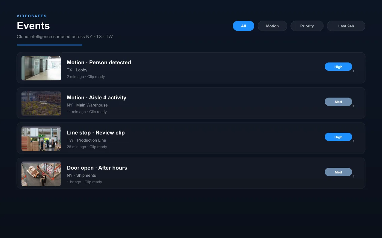 VideoSafes cloud intelligence events review